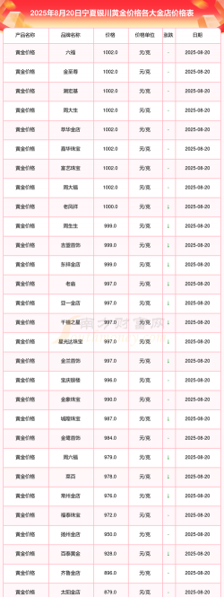 银川黄金1克多少钱回收？附近实体店今日价格766元（2025年8月27日）实时报价