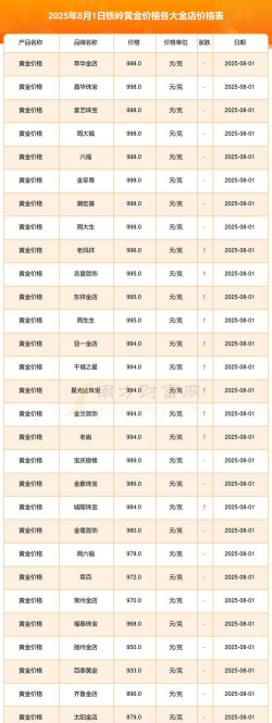 【实时】铁岭今日金价回收价格多少钱一克？实体店最新价格764元（2025年8月26日）