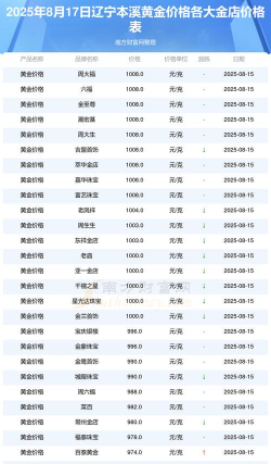 本溪黄金回收价格今日多少一克？附近黄金回收店报价764元（2025年8月26日）