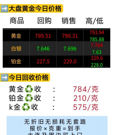 2025年8月25日黄金回收今日行情调整（764元/克）