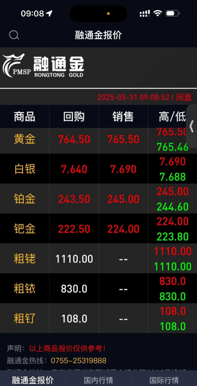 2025年8月24日黄金回收今日行情调整【764元/克】