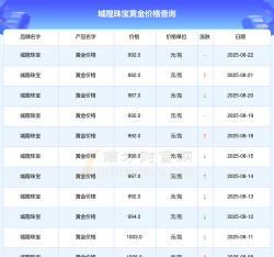 k金回收价格今日多少钱一克（2025年8月24日）