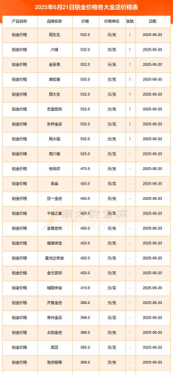 姜堰黄金回收价格查询：2025年8月21日今日黄金回收价762元/克