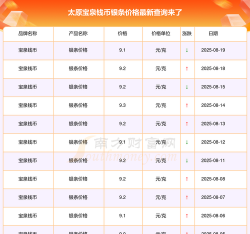 今日纯银回收价格多少钱一克（2025年8月20日）