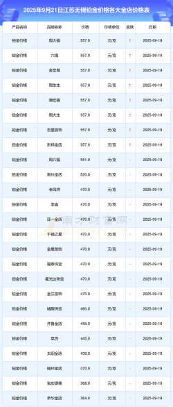 无锡实体店黄金回收价格761元/克（2025年8月19日）无折旧费