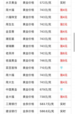 今日铂金回收价格多少钱一克PT950（2025年8月19日）
