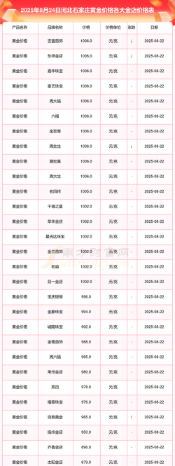 石家庄附近金店回收黄金多少钱一克？2025年8月17日最新价格760元/克！无折旧费