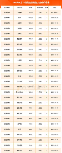 澧县实体店黄金回收今日价格760元/克（2025年8月16日）
