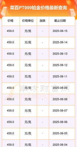 今日铂金回收价格多少钱一克PT999（2025年8月15日）