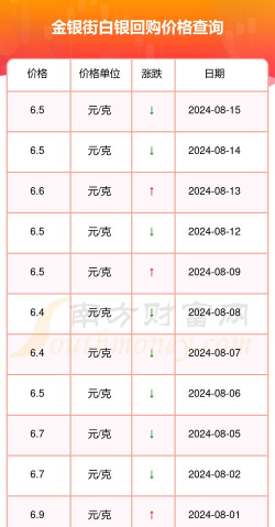 白银回收价格多少钱一克纯银（2025年8月14日）