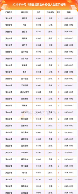 宜昌黄金回收多少钱？2025年8月14日最新价格763元/克，附近门店实时价