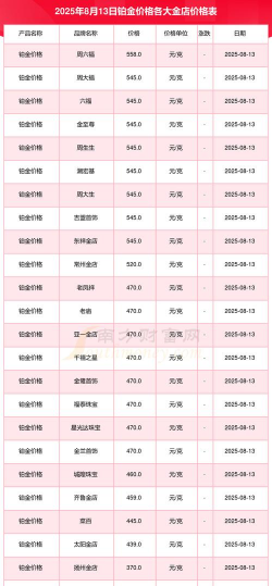 铂金回收价格最新多少钱一克（2025年8月13日）