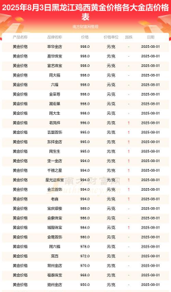 鸡西黄金回收2025年8月13日行情761元/克!实时无套路