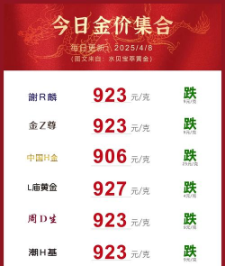 2025年8月12日今日黄金回收最新行情：较昨日下跌