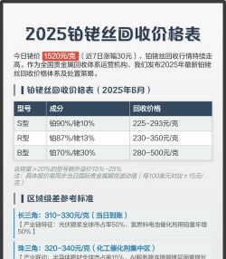 现在铂铑丝回收价格多少钱一克（2025年8月11日更新）