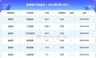 现在钌金回收价格多少钱一克（2025年8月10日今日报价）