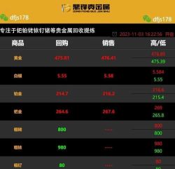 今日铱金回收价格多少钱一克（2025年8月9日）