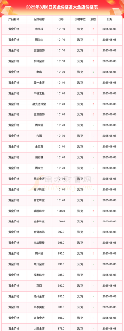 黄金k金足金回收价格多少一克？2025年8月8日最新报价表