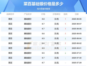 银多少钱一克回收（2025年8月8日）