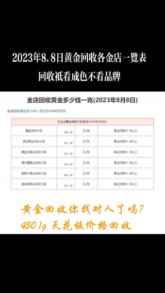 天水黄金回收实体店多少钱一克？2025年8月8日最新770元/克实时报价