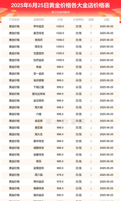 2025年8月6日陆丰黄金回收行情：附近回收店黄金多少钱一克？768元！