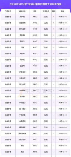 佛山黄金铂金回收价更新：2025年8月5日黄金767元/克，铂金274元，实时估价，行情速览