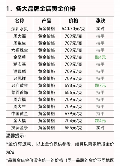 东莞黄金回收实时报价：2025年8月5日今日价格767元/克！铂金价格在线查