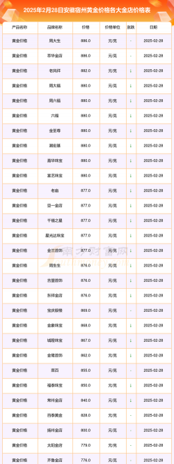 宿州黄金回收实时价格765元/克(2025年8月2日)在线估价