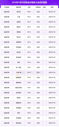 【保山黄金回收店铺】2025年7月30日今日铂金回收价格293元/克