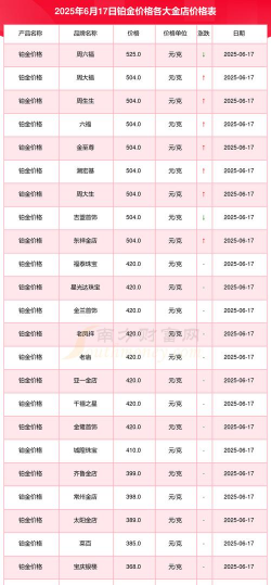 宝鸡附近黄金回收店最新行情：2025年7月26日白银回收价格多少一克