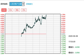 工行纸铂金最新行情多少钱一克