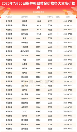 2025年7月20日锡林郭勒今日黄金回收价格表