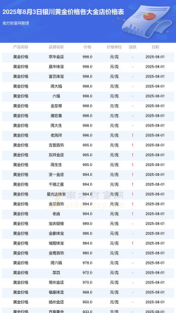 2025年7月19日银川黄金首饰回收今日报价查询