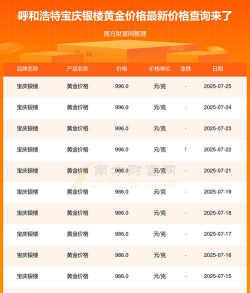 呼和浩特现在的黄金回收价格多少一克（2025年7月19日）