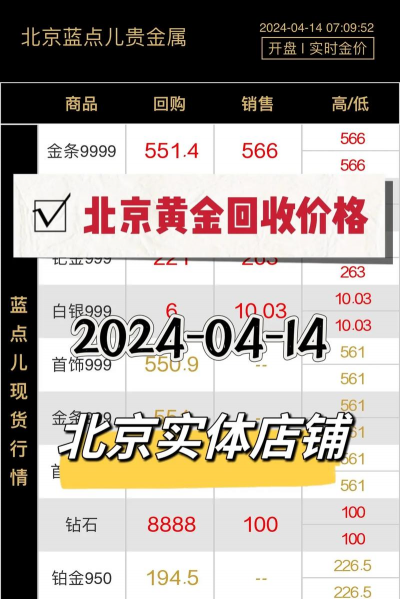 白银回收价格多少一克今日？2025年7月18日朝阳市附近黄金回收店报价