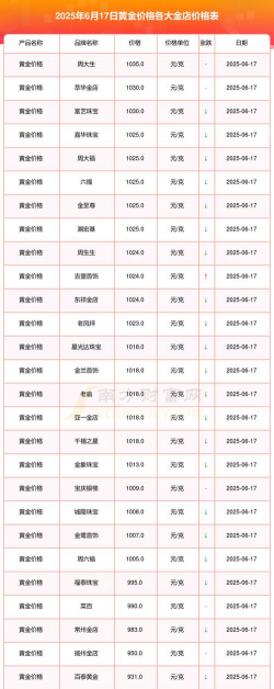 浮梁县市场价回收黄金多少钱一克（2025年7月17日）