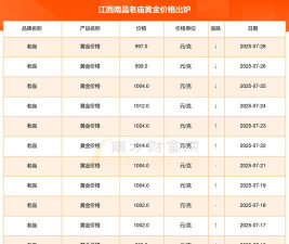 2025年7月16日南昌黄金回收价格今天价格查询