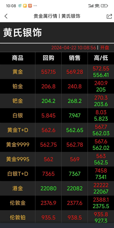 泗洪县金价回收多少钱一克？2025年7月16日最新黄金回收价格760元