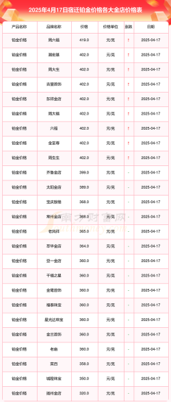 宿迁今日金价回收价格多少钱一克？2025年7月14日最新报价761元