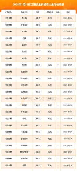 黄金铂金回收多少钱一克？2025年7月13日常州回收黄金价格今日查询