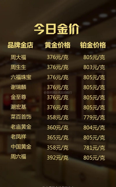祁东县黄金回收价格多少钱一克？2025年7月10日今日报价757元