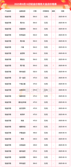 当阳附近黄金金条铂金回收价格今天价格查询（2025年7月9日）