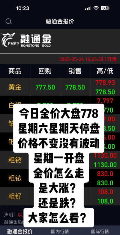 谷城县回收黄金首饰价格今天多少一克（2025年7月8日）