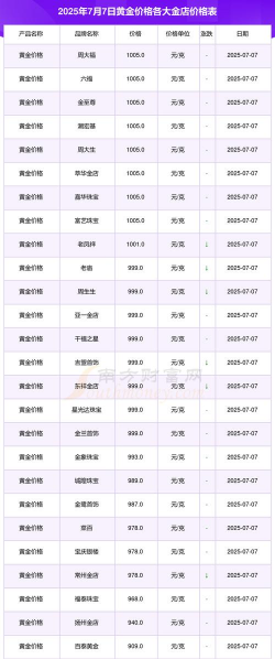 黄金回收今日最新价多少钱一克？2025年7月8日宜都实体店报价表