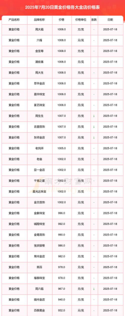 黄金回收今日金价多少钱一克？2025年7月7日荆门附近实体店价格大公开