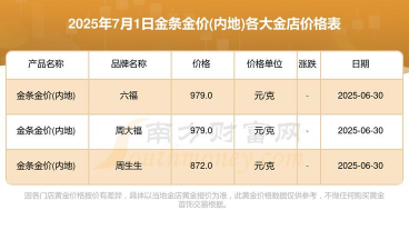 最新金价回收多少钱一克？2025年7月7日恩施附近店铺今日价格一览表