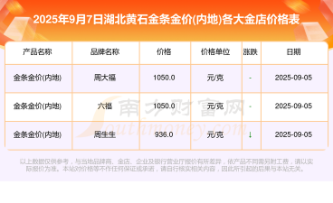 黄石黄金回收价格多少钱一克现在9999千足金（2025年7月7日）