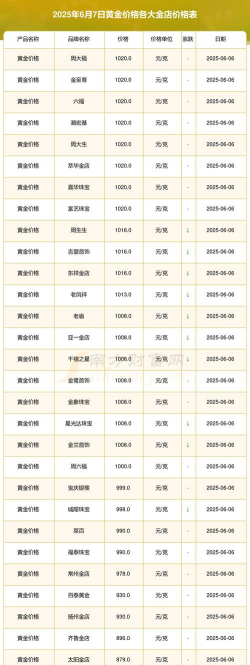 肇东现在黄金回收价多少钱一克？2025年7月6日今日报价760元