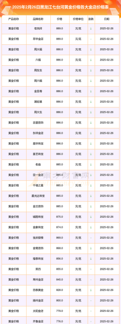 七台河黄金回收价格今天多少一克（2025年7月6日）