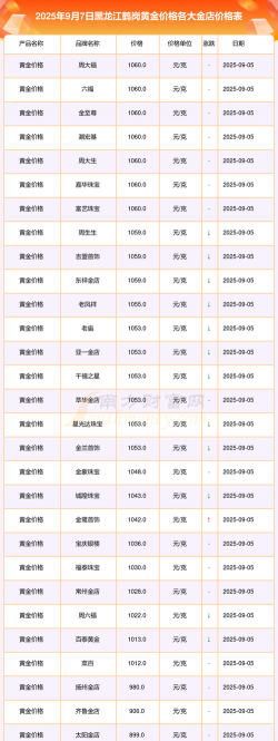 鹤岗黄金回收999多少钱一克？2025年7月6日今日价格760元
